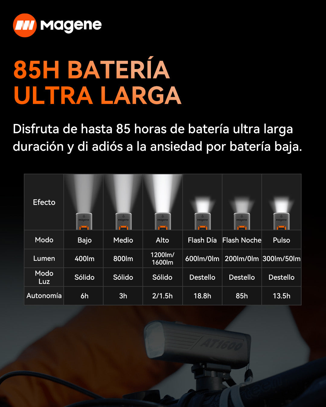 Luz delantera inteligente para bicicleta AT1200/AT1600